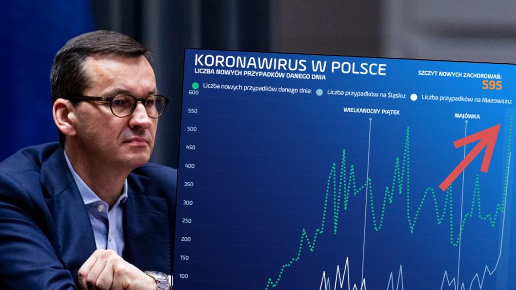 Koronawirus został zdiagnozowany w Polsce po raz pierwszy 4 marca - w Zielonej Górze.