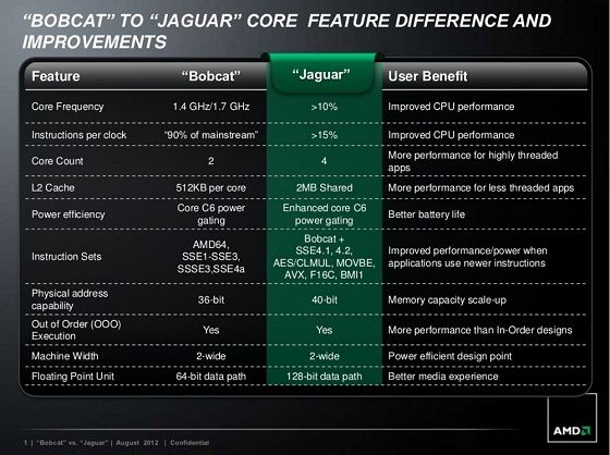 AMD APU Kabini procesor Jaguar rdzeń prezentacja slajd