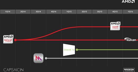 AMD na prowadzeniu w erze gier DirectX 12 #prasówka