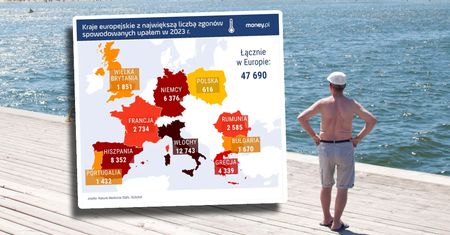 Słoneczny kiler. O tym problemie u nas cicho. Polska zagrożona