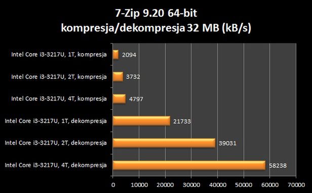 Asus VivoBook S400 – jest ultra, jest… dobrze? [test] 20