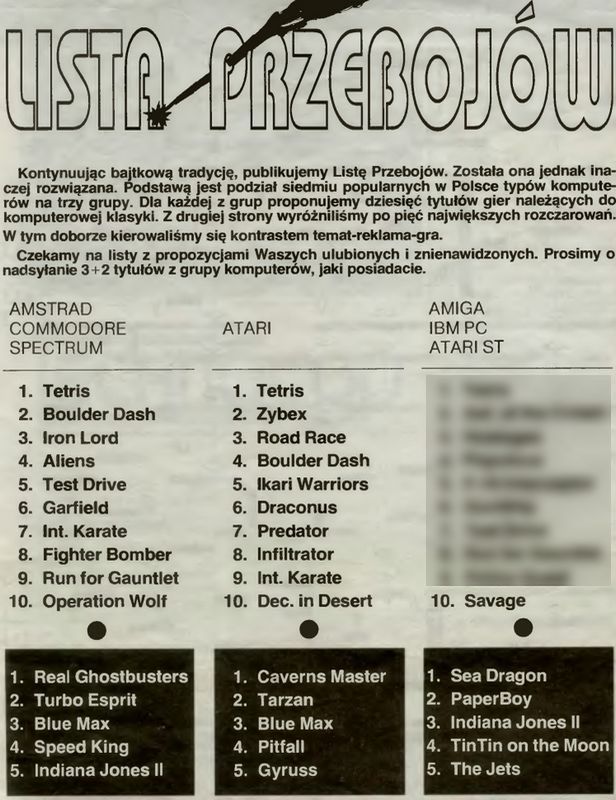 10 najlepszych gier listy przebojów z pierwszego numeru "Top Secretu". To było grane... w 1990 roku 11