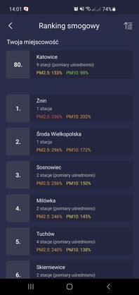 Smog Polska