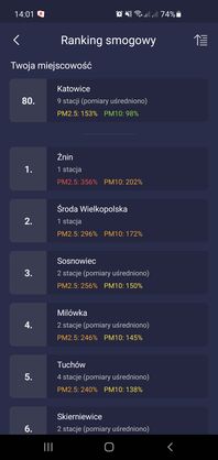 Smog Polska