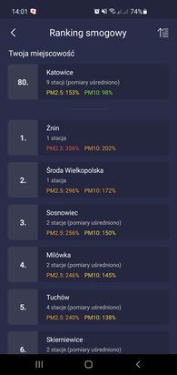 Smog Polska