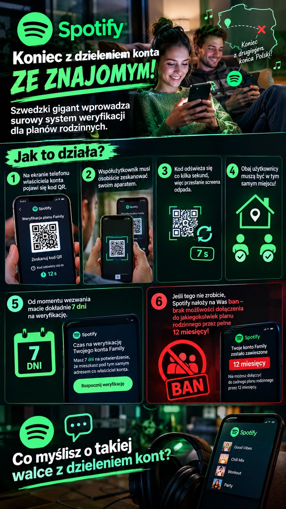 Koniec z dzieleniem Spotify ze znajomymi? Grozi za to roczny ban