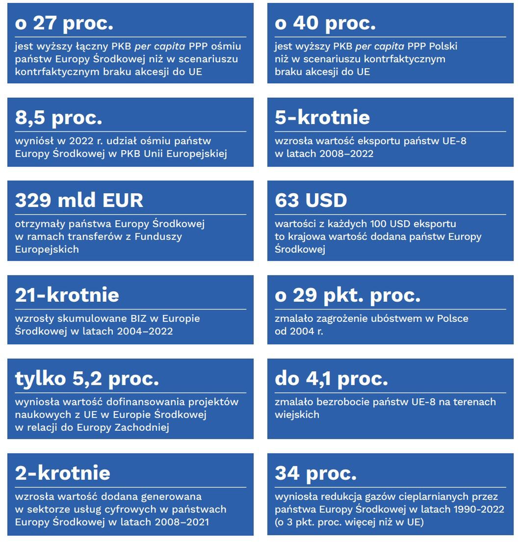 Tak członkostwo w UE zmieniło kraje Unii