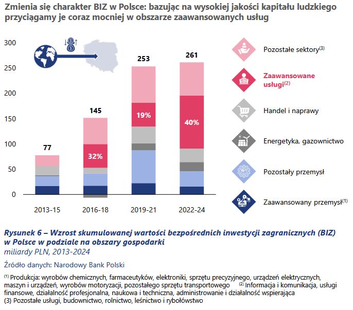 Kapitał ludzki jest najcenniejszym elementem marki Polska