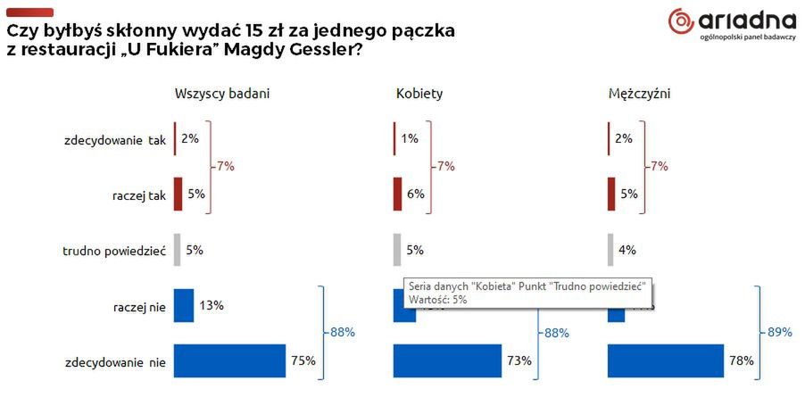 Badanie WP dotyczące tłustego czwartku