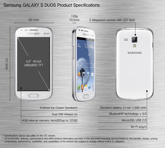 Samsung Galaxy S Duos (fot. sammobile.com)