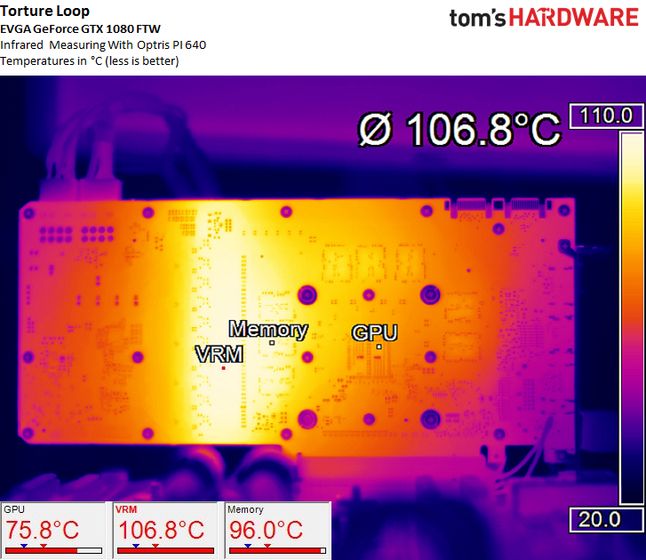 Temperatury karty EVGA GTX 1080 pod ekstremalnym obciążeniem: GPU chłodzone, VRM i pamięć niekoniecznie