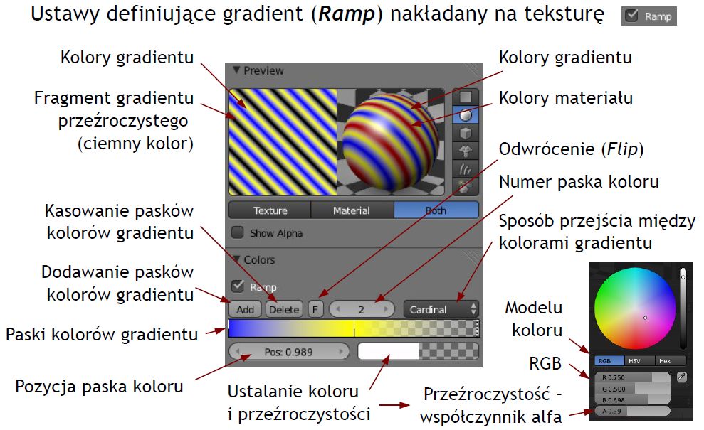 Ramp - gradient kolorów tekstury