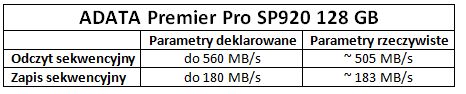 źródło: http://www.purepc.pl/pamieci_masowe/test_dyskow_ssd_adata_sp920_vs_crucial_bx100_i_plextor_m6v?page=0,3