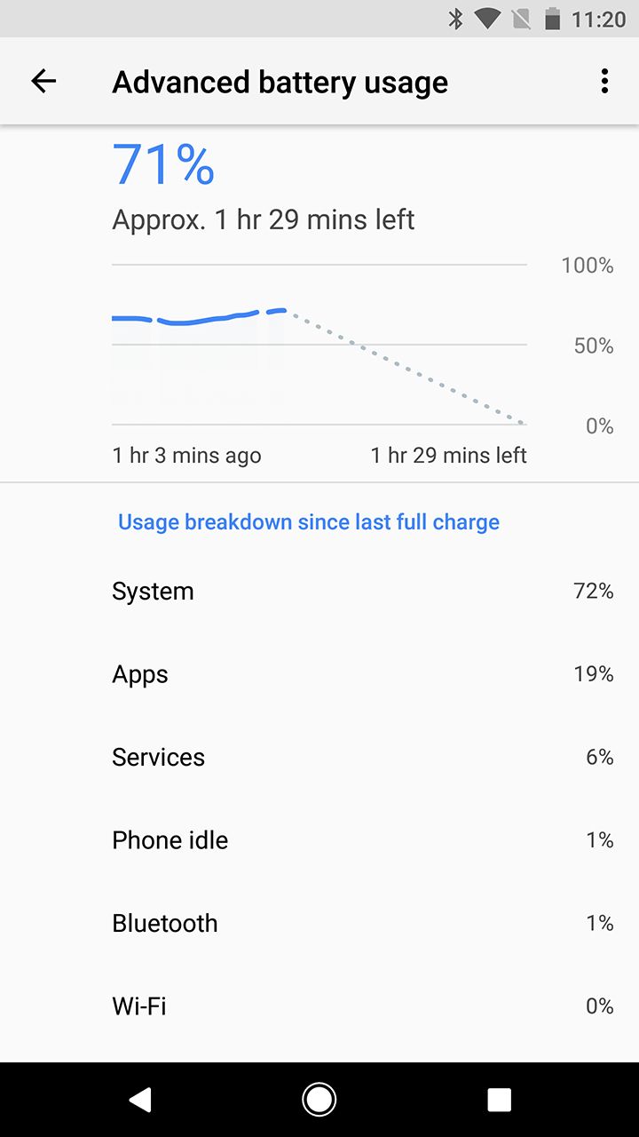 http://www.androidpolice.com/2017/03/22/android-o-feature-spotlight-granular-battery-usage-system-level-items-services-gone/