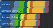 Nowa edycja AnTuTu Benchmark dostępna w Google Play