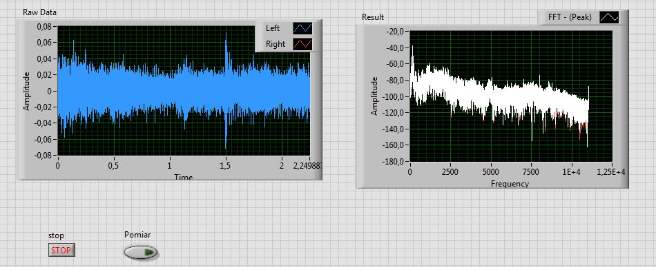 Labview: Karta dźwiękowa jako źródło danych