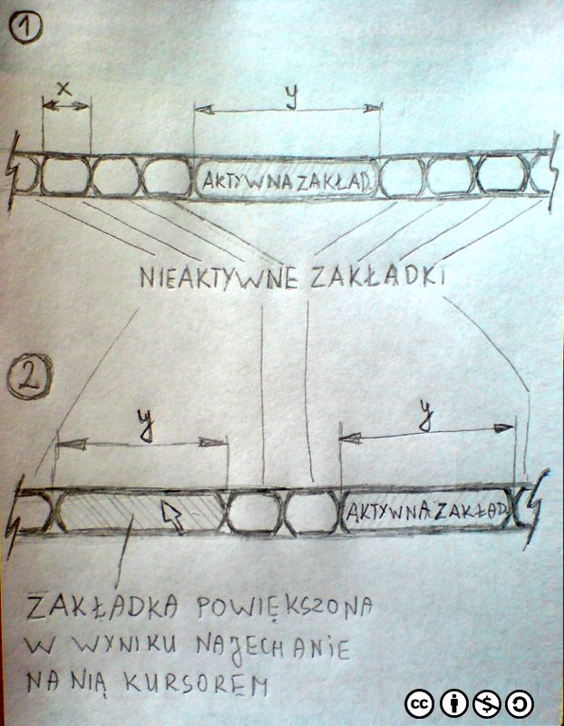 Jak powinny wyglądać idealnie poukładane zakładki?