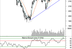 Kupujący sprawują kontrolę na rynku
