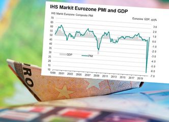 Indeksy PMI w strefie euro powyżej 50 pkt. Dobra informacja dla złotego
