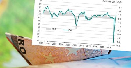 Indeksy PMI w strefie euro powyżej 50 pkt. Dobra informacja dla złotego