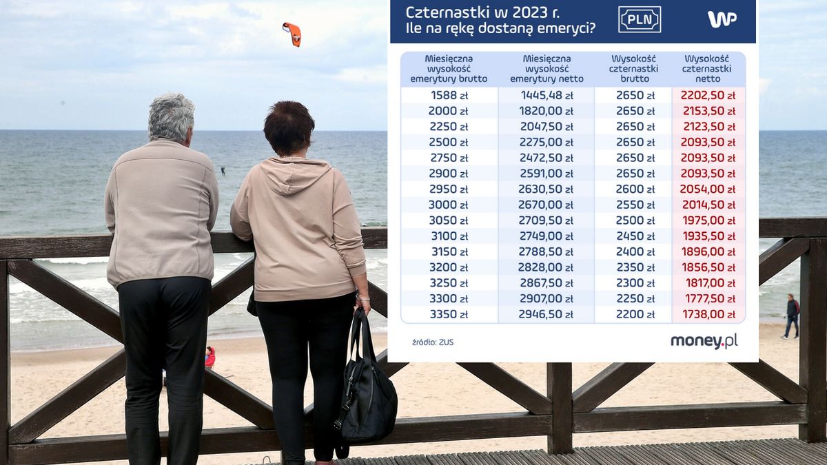 Czternasta emerytura