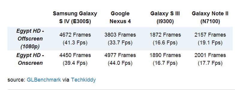 W skrócie: Android 4.2.2 udostępniony dla Nexusów, Real Racing 3 coraz bliżej, iPad zamiast Biblii 2