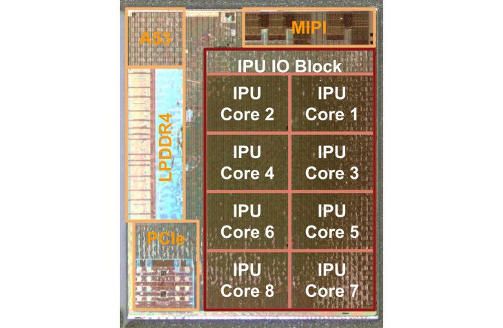 Oto Pixel Visual Core, z którego Pixele 2 w ogóle nie krozystają