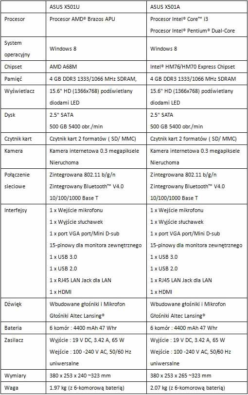 Asus X501 laptop specyfikacja