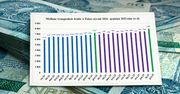 Ile zarabiają Polacy? GUS odkrył karty