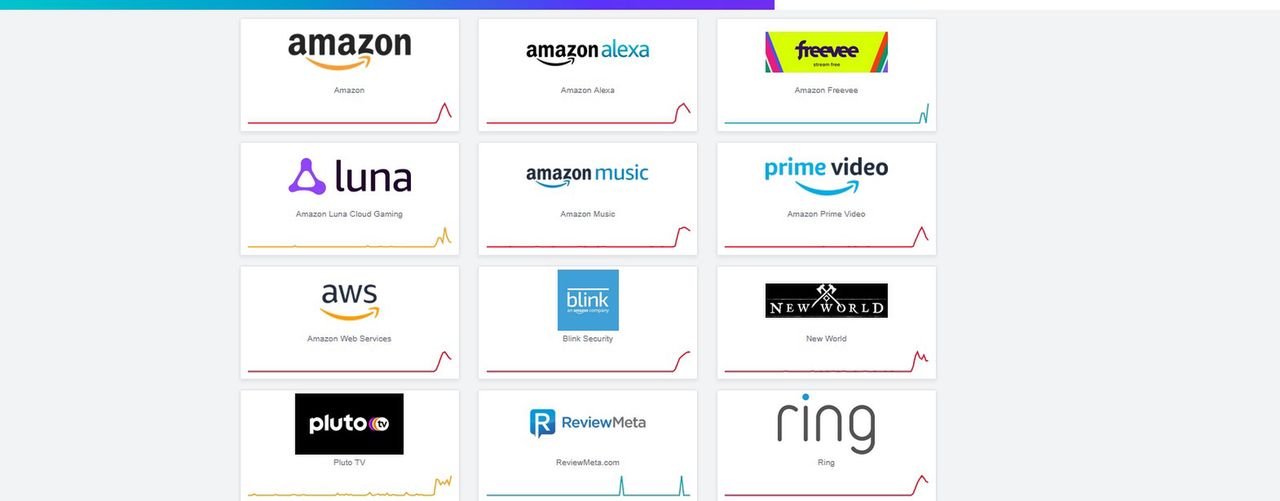 Globalna awaria w internecie. Przyczyną problemy u Amazona