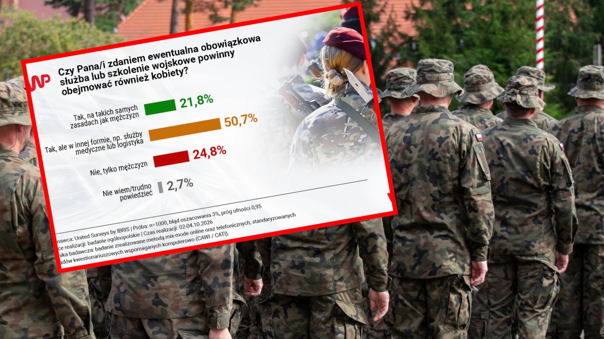 Czy Pana/i zdaniem ewentualna obowiązkowa służba lub szkolenie wojskowe powinny obejmować również kobiety?