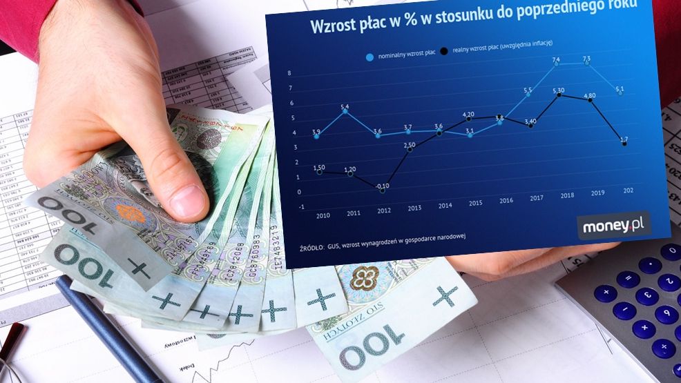 Przeciętne wynagrodzenie 