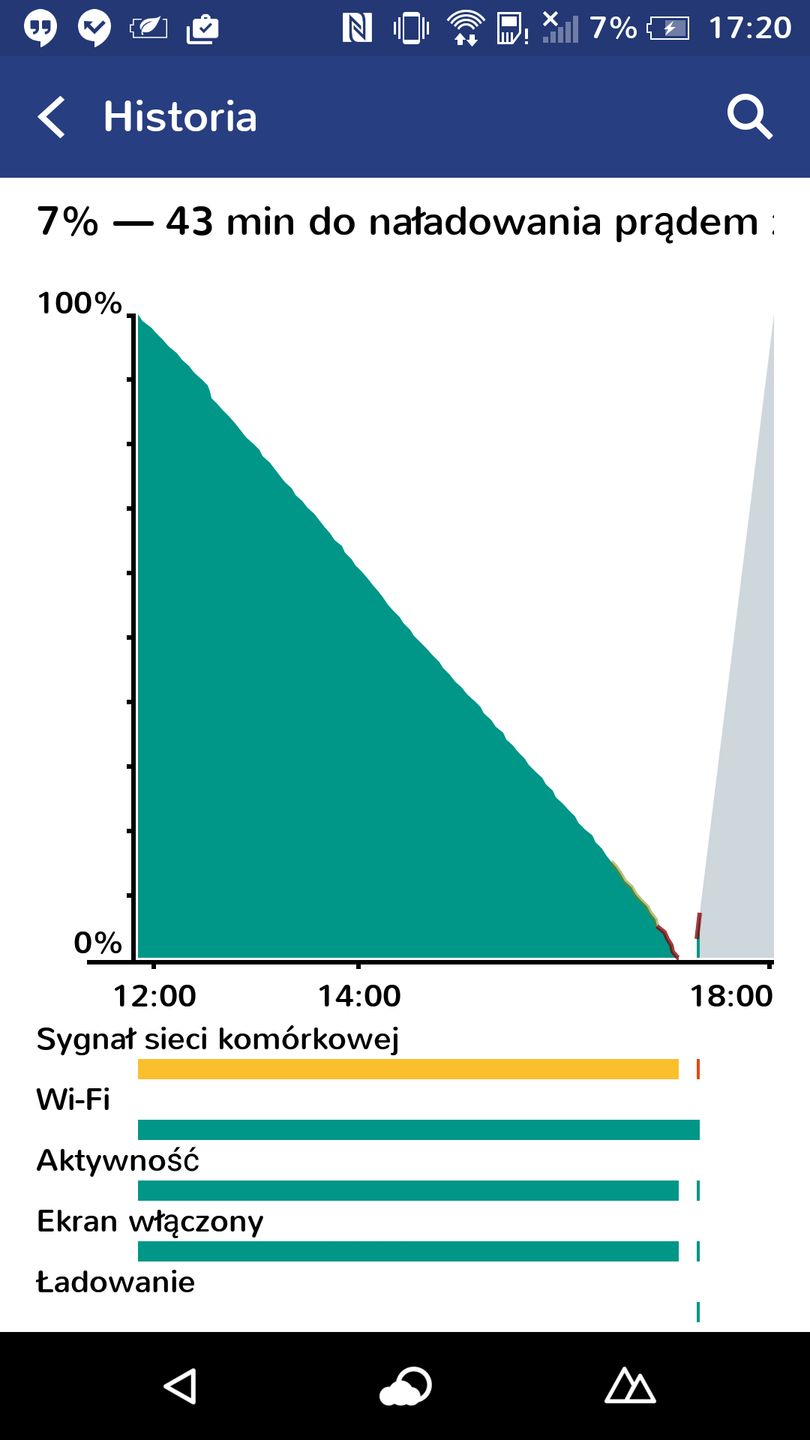 HTC One M9 - pierwsze wrażenia 6