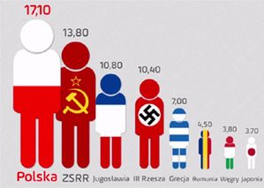 Historica: Najwięksi zwycięzcy i przegrani II wojny światowej