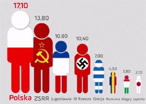 Historica: Najwięksi zwycięzcy i przegrani II wojny światowej