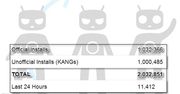 Dwa miliony pobrań CyanogenModa!