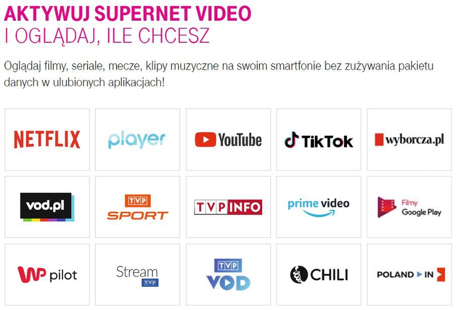 Infografika Supernet Video DVD