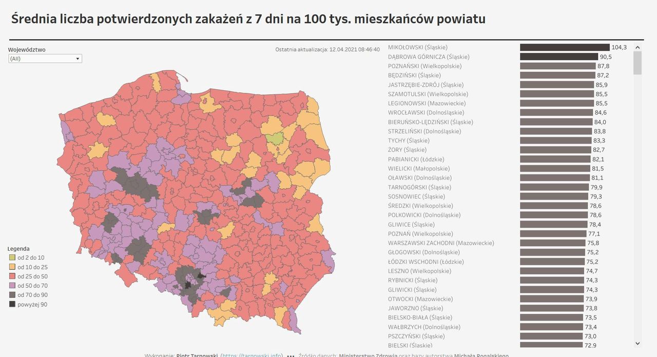 Koronawirus. Wskaźniki zakażeń w powiatach. Pierwszy "zielony region" to Kolno w woj. podlaskim