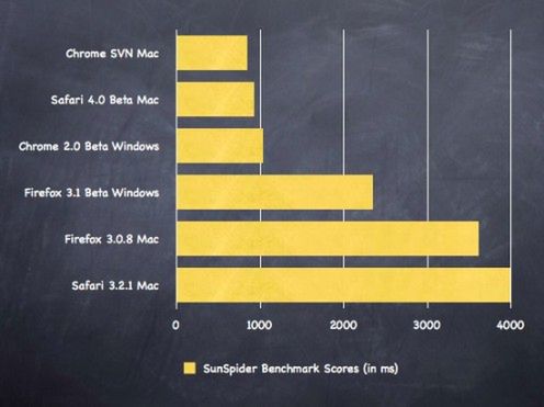 Google Chrome uruchomione na Mac OS X 2