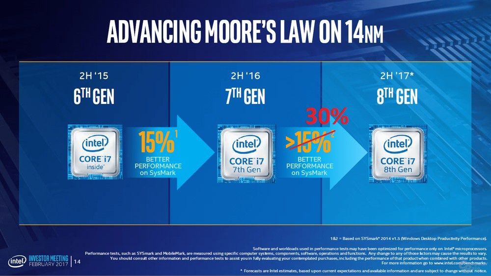 Intel Core 8. gen