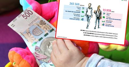 Długi alimenciarzy przekraczają 11 mld zł. Rekordzista winien 640 tys. zł