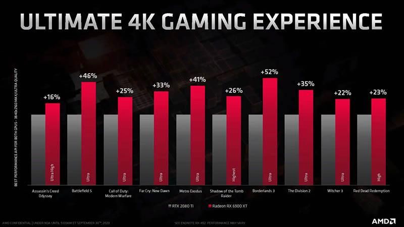 AMD Radeon RX 6900 XT - fałszywy slajd