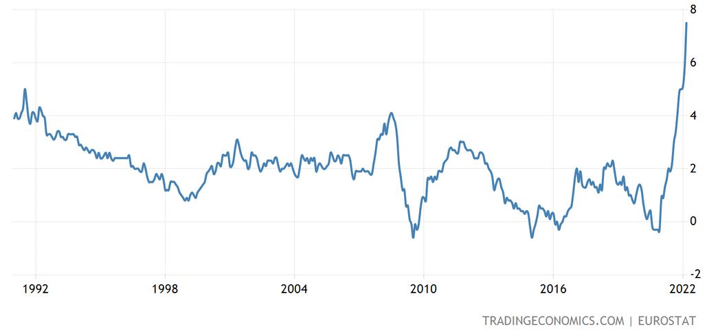 źródło: tradingeconomics.com