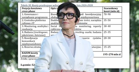 Takie wydatki zaplanowała Barbara Mróz-Gorgoń. Mamy komentarz MSiT