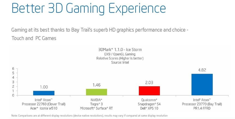 Intel ma wreszcie układ, który może namieszać na rynku mobilnym 4