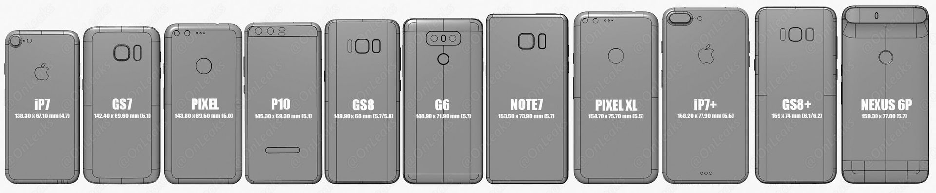 Porównanie wymiarów smarfonów iPhone 7, Galaxy S7, Pixel, Huawei P10, Galaxy S8, LG G6, Galaxy Note 7, Pixel XL, iPhone 7 Plus, Galaxy S8+ oraz Nexus 6P
