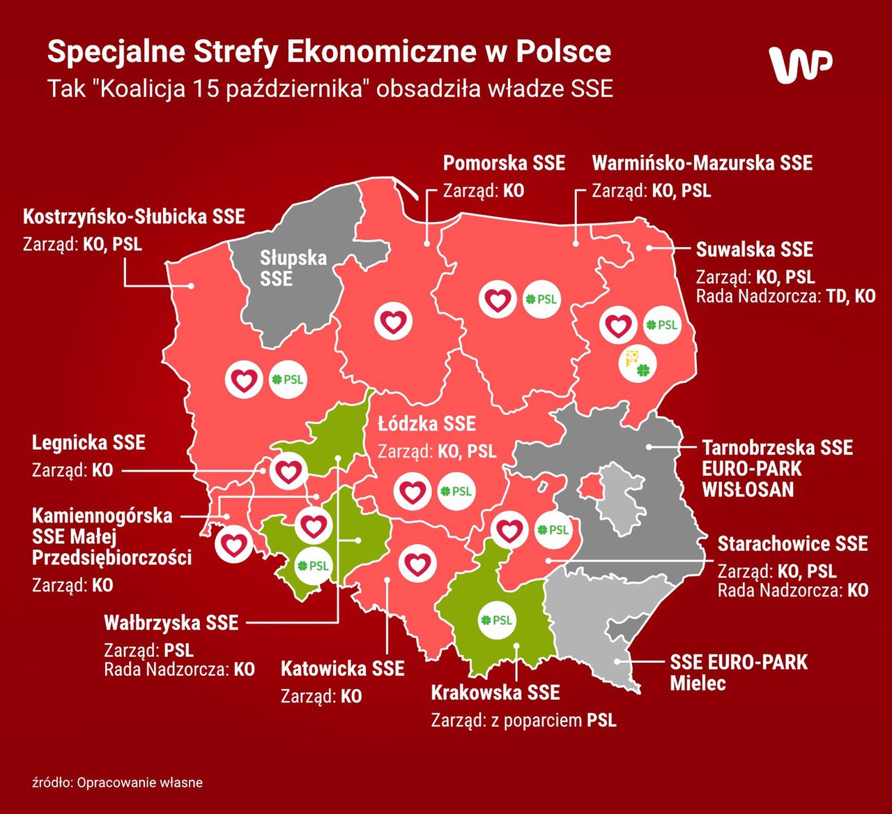 We władzach Specjalnych Stref Ekonomicznych rządząca koalicja umieściła swoich działaczy