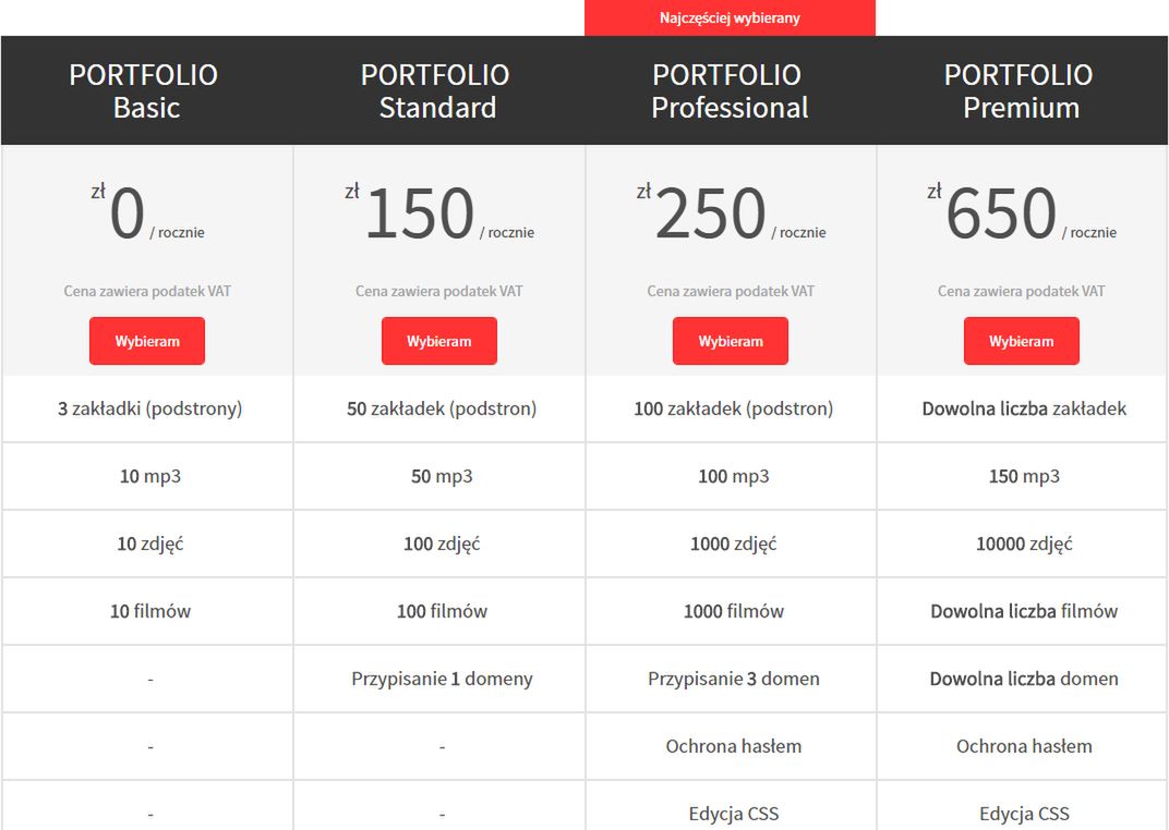 iPORTFOLIO to polskie rozwiązanie dla osób chcących zaprezentować swoje prace 4