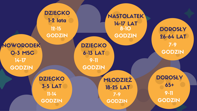 Znaczenie snu dla zdrowia