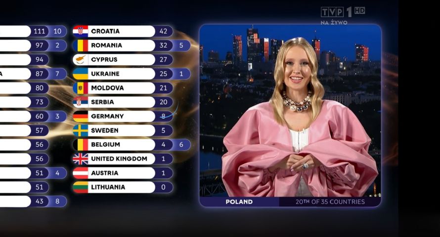 12 pkt dla Izraela wypadkiem przy pracy? Wyjaśniamy mechanizm głosowania krajowego jury w Eurowizji